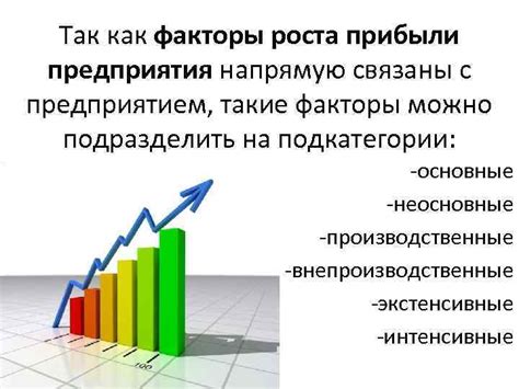 Фондоемкость и факторы роста предприятия