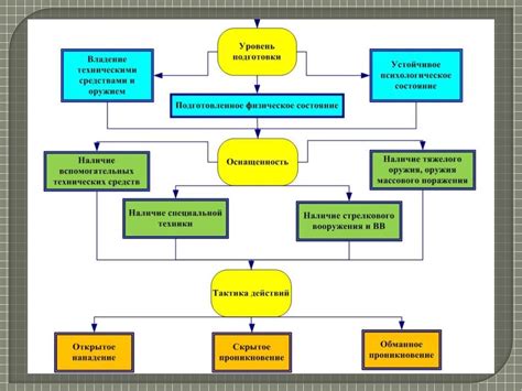 Формализованная модель нарушителя