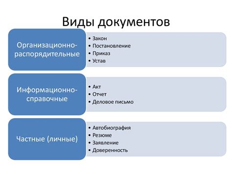 Формальные документы и их значение