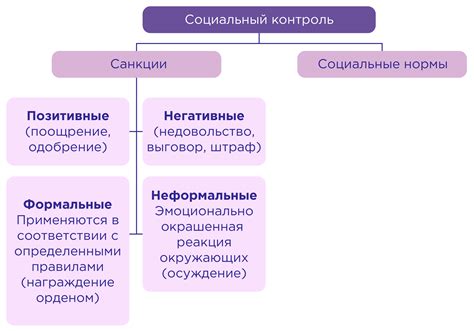 Формальные проявления