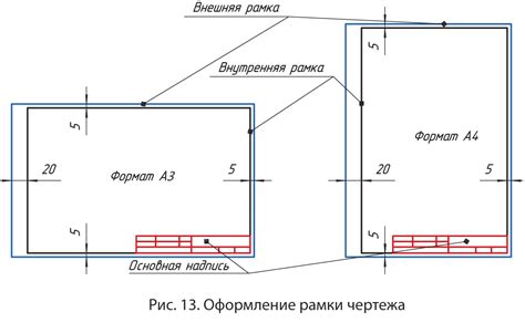 Форматы и правила