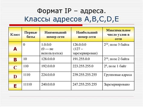 Формат адреса и его структура