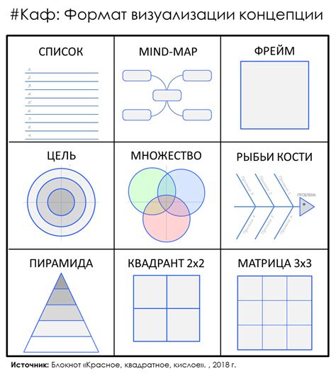 Формат представления