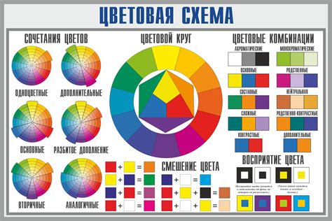 Форма и цветовые сочетания символа