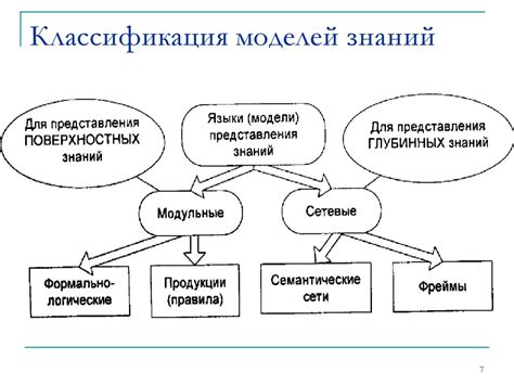 Форма представления знаний