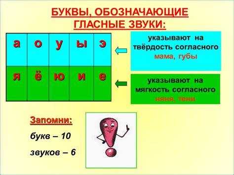 Формирование гласных и согласных звуков