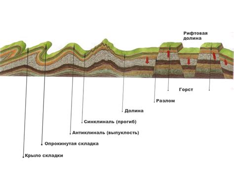 Формирование горных массивов