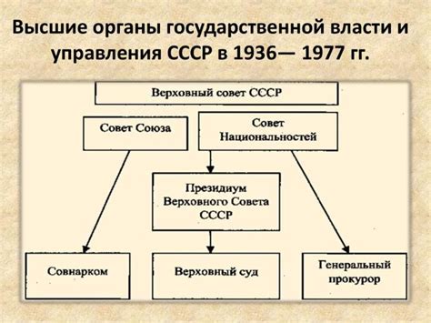 Формирование государственной власти