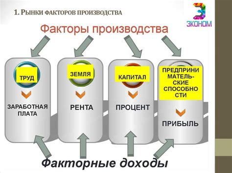 Формирование доходов