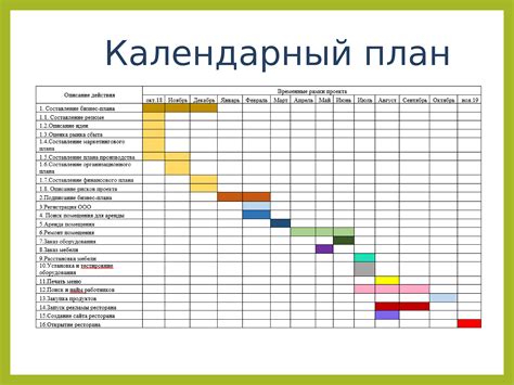 Формирование идеи и планирование проекта