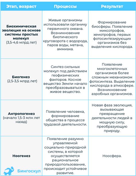 Формирование и эволюция массовых верующих историй в школьной программе 6 класса