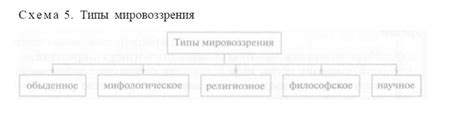 Формирование мировоззрения: основные факторы