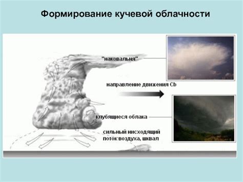 Формирование облачности