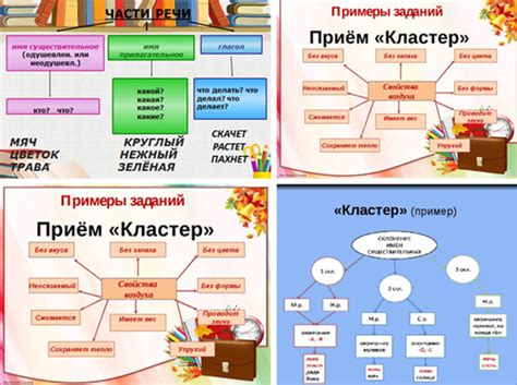 Формирование основы для дальнейшего обучения