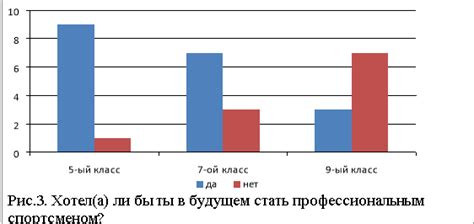 Формирование позитивного отношения к физической культуре