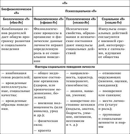 Формирование понятия "Индивид"