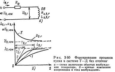 Формирование постоянного тока