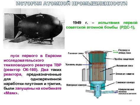 Формирование советской атомной промышленности