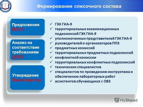 Формирование списочного состава