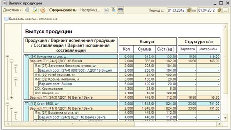 Формирование установленного размера стоимости обложения