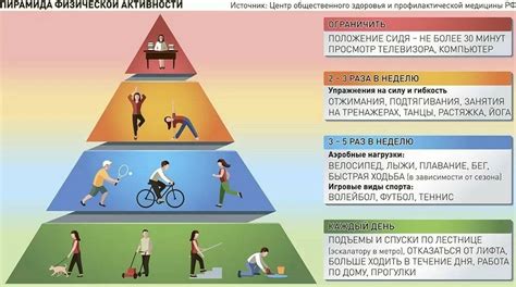 Формирование физической активности