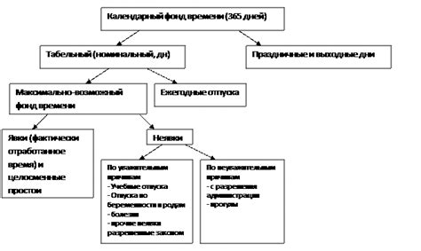 Формирование явочного состава