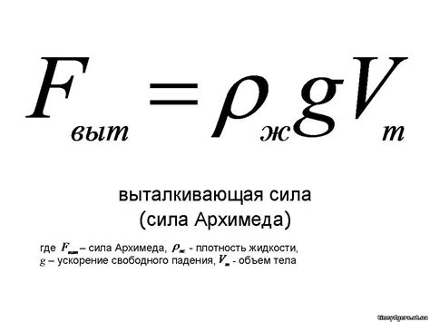 Формула Архимедовой силы