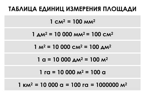 Формула и измерение