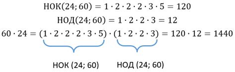 Формула через НОД