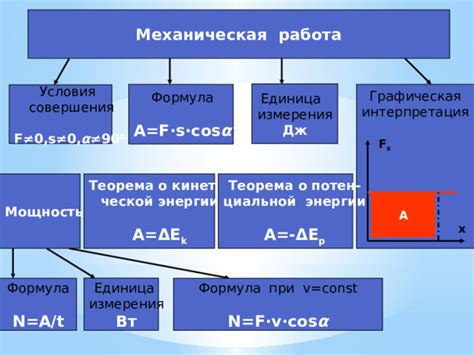 Формула F s cos a в механике