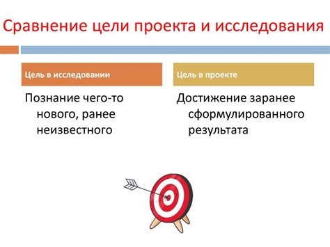 Формулирование целей и задач учебного занятия