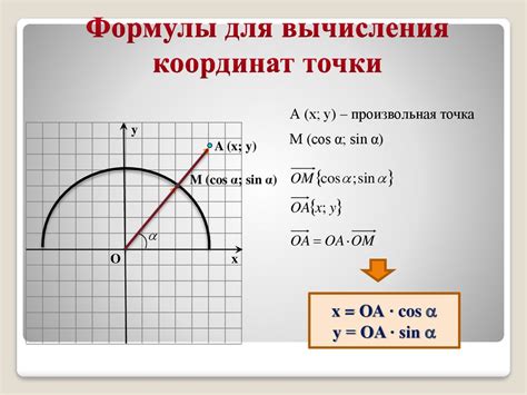 Формулы для вычисления угла