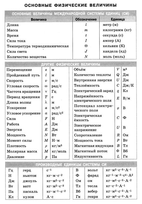 Формулы и расчеты в конверсии в физике