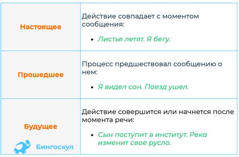 Формы по времени и наклонению в русском языке