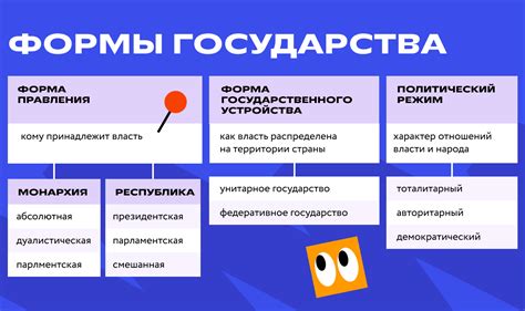 Формы правления