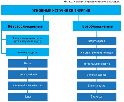 Формы энергии и их проявления