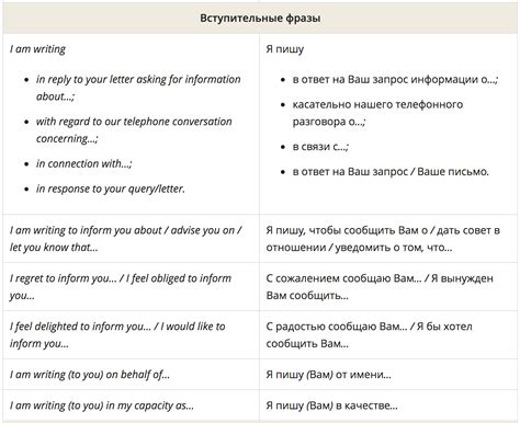 Фразы для отрицательного ответа