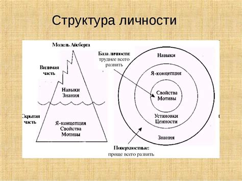 Фрейдовская структура личности