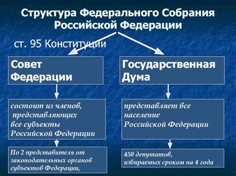 Функции Совета