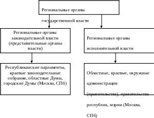 Функции УФК