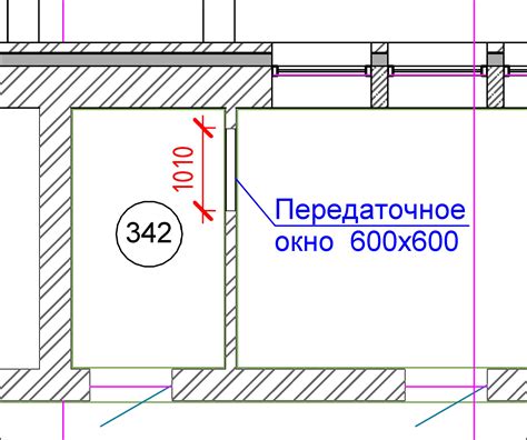 Функции габаритов в проектировании изделия