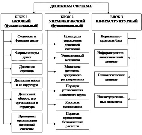 Функции государственной денежной системы