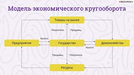 Функции домохозяйства