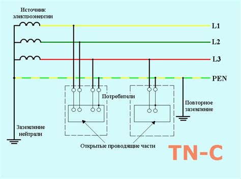 Функции заземления в системе электрооборудования