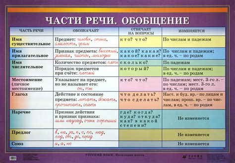 Функции имен прилагательных в речи