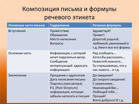 Функции информативного речевого поведения