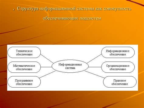 Функции информационных систем