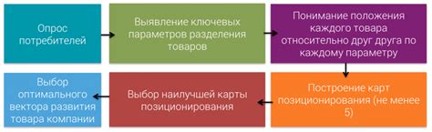 Функции и деятельность IT-компаний