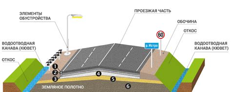 Функции концессионера в поддержании дорожного покрытия