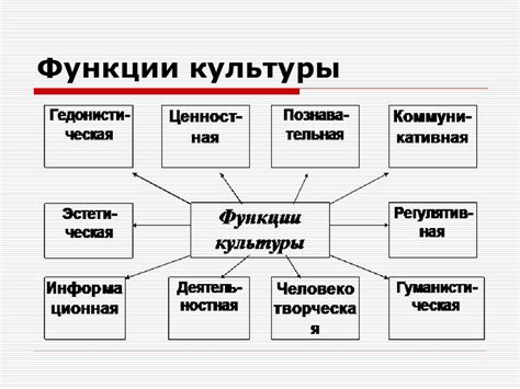 Функции культуры в обществе